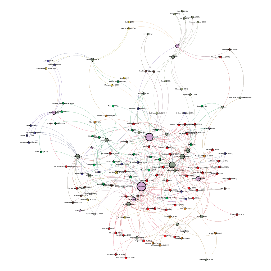 Backbone network preview