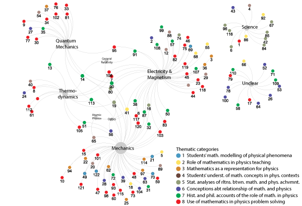 Context network preview